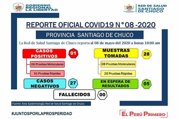 Coronavirus en Santiago de Chuco